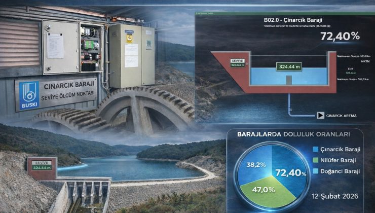 Bursa’da içme suyu güvenliği teknolojiyle güçleniyor